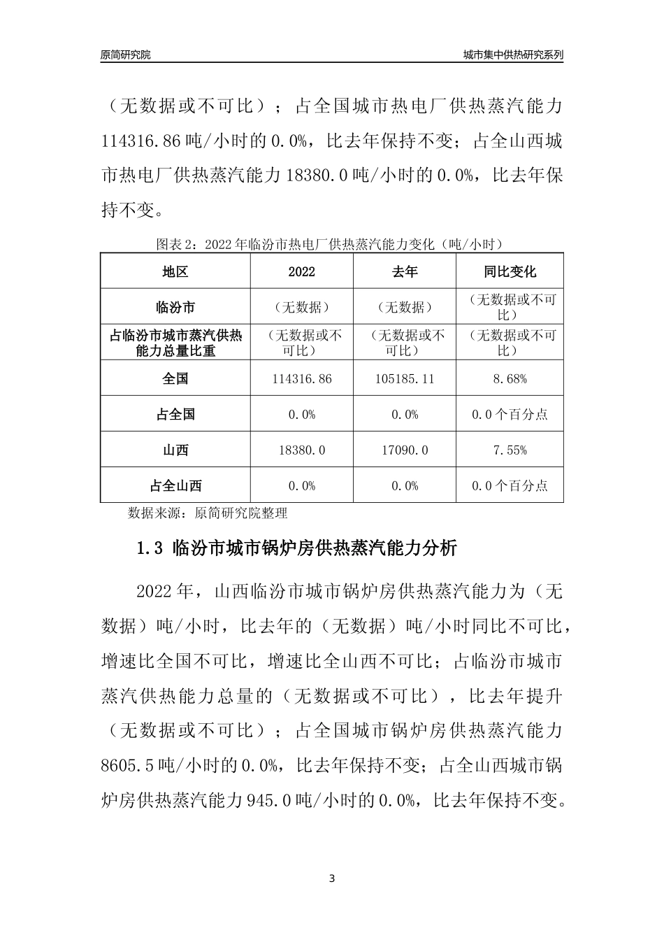 【集中供热】2022年山西临汾市城市集中供热市场供求分析报告_第3页