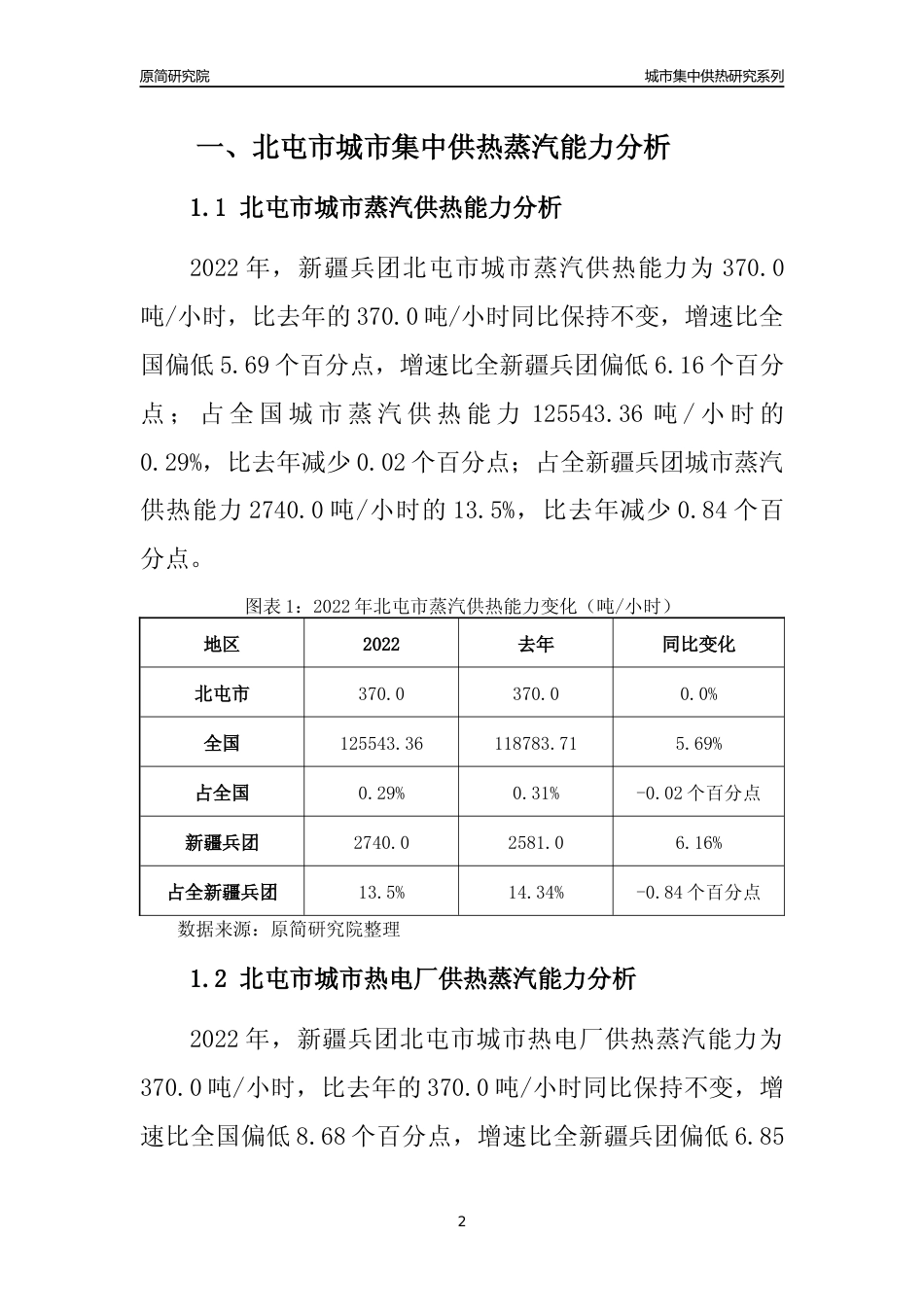 【集中供热】2022年新疆兵团北屯市城市集中供热市场供求分析报告_第2页