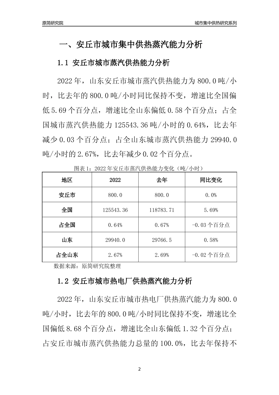 【集中供热】2022年山东安丘市城市集中供热市场供求分析报告_第2页