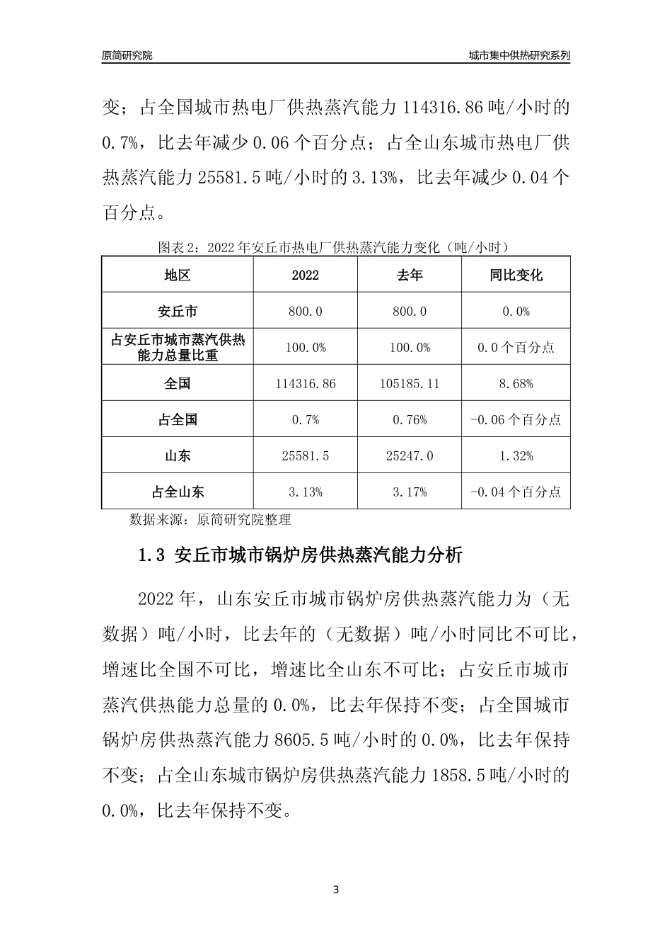 【集中供热】2022年山东安丘市城市集中供热市场供求分析报告_第3页