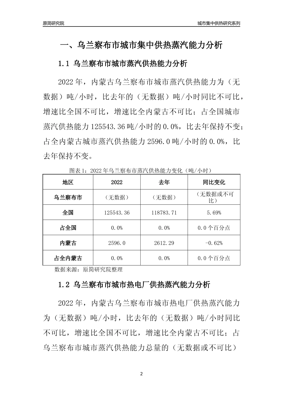 【集中供热】2022年内蒙古乌兰察布市城市集中供热市场供求分析报告_第2页