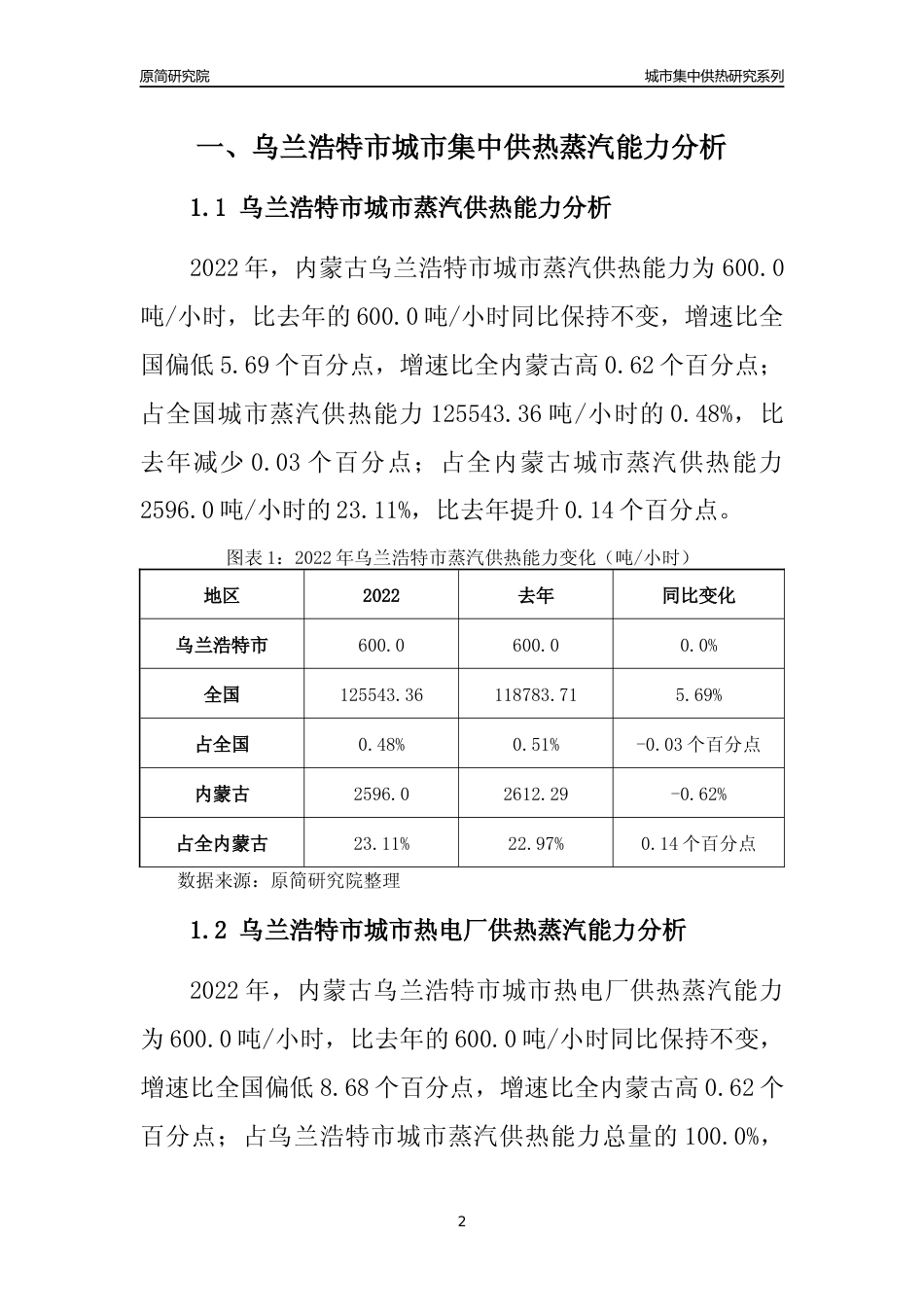 【集中供热】2022年内蒙古乌兰浩特市城市集中供热市场供求分析报告_第2页