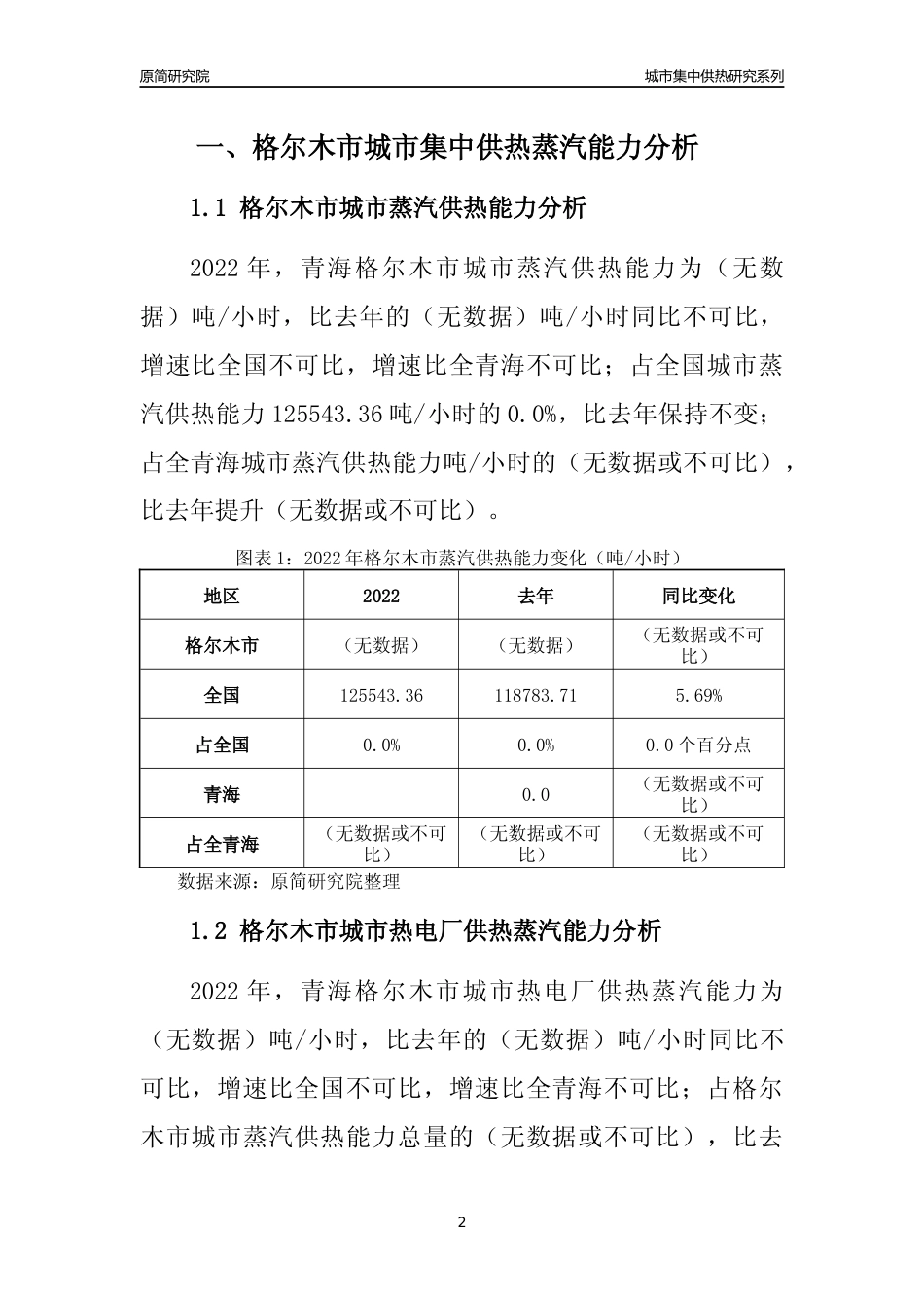 【集中供热】2022年青海格尔木市城市集中供热市场供求分析报告_第2页