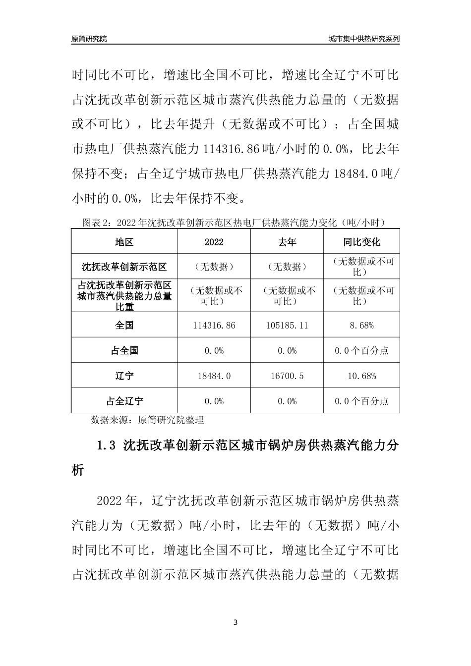 【集中供热】2022年辽宁沈抚改革创新示范区城市集中供热市场供求分析报告_第3页