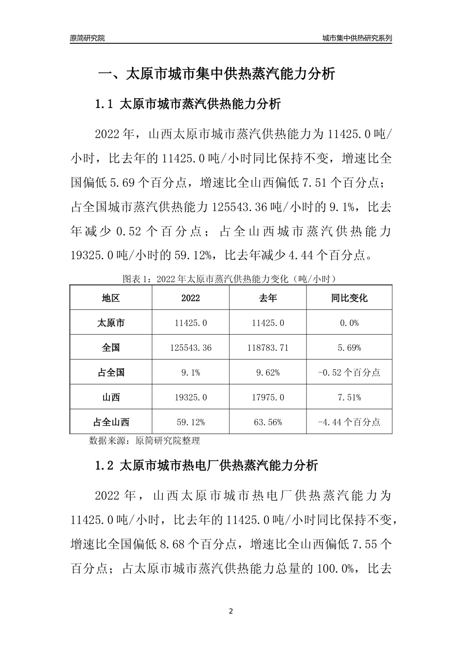【集中供热】2022年山西太原市城市集中供热市场供求分析报告_第2页