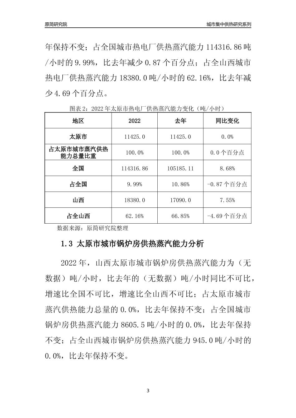 【集中供热】2022年山西太原市城市集中供热市场供求分析报告_第3页