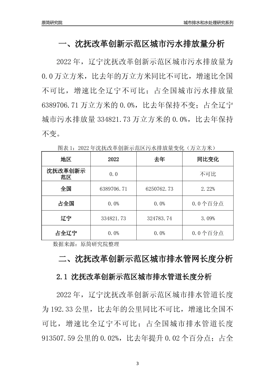 【排水和水处理】2022年辽宁沈抚改革创新示范区城市排水和污水处理市场供求及评级分析报告_第3页