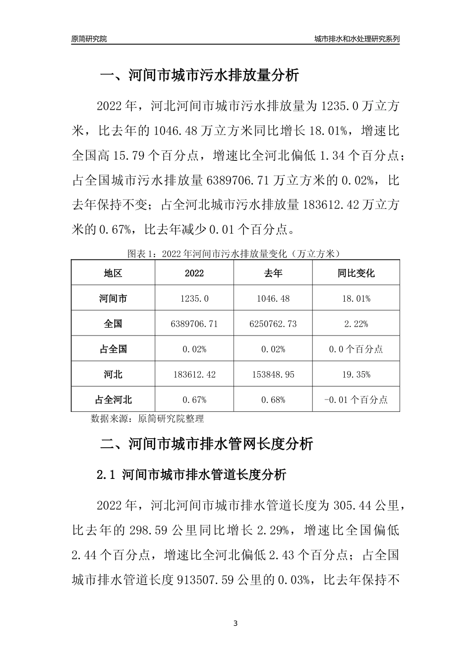 【排水和水处理】2022年河北河间市城市排水和污水处理市场供求及评级分析报告_第3页