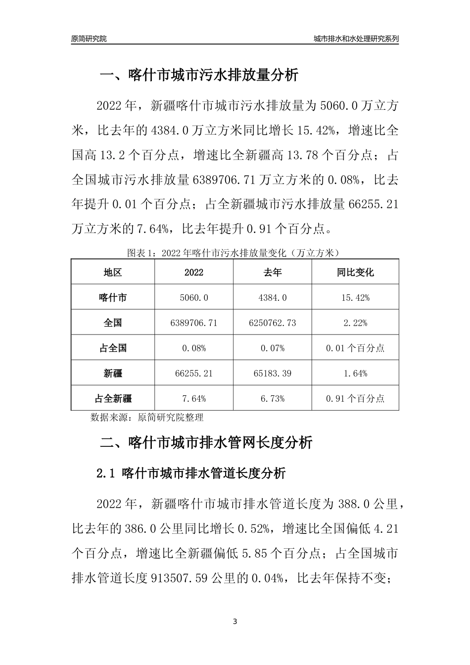 【排水和水处理】2022年新疆喀什市城市排水和污水处理市场供求及评级分析报告_第3页