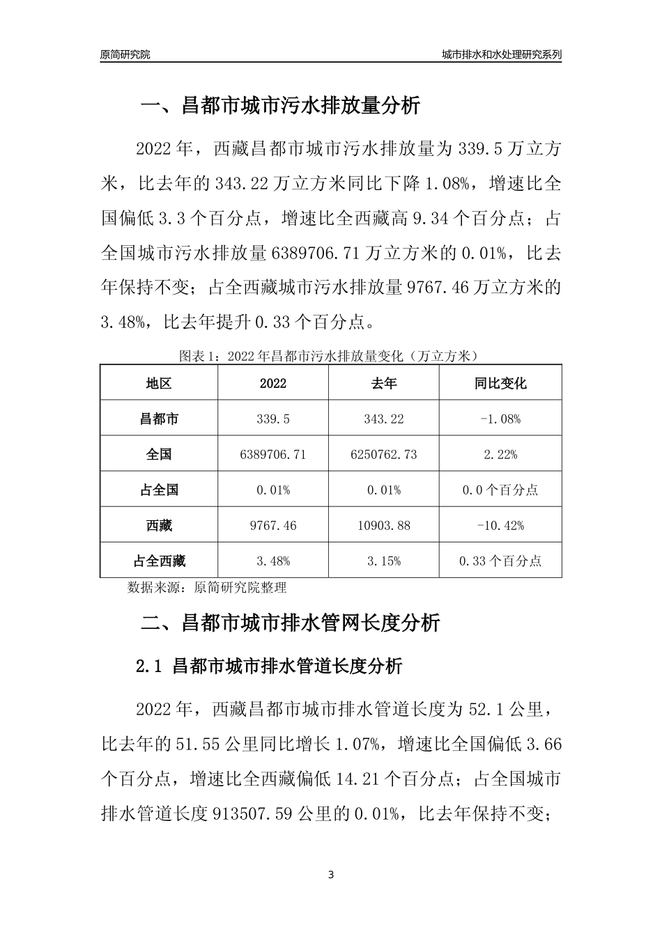 【排水和水处理】2022年西藏昌都市城市排水和污水处理市场供求及评级分析报告_第3页