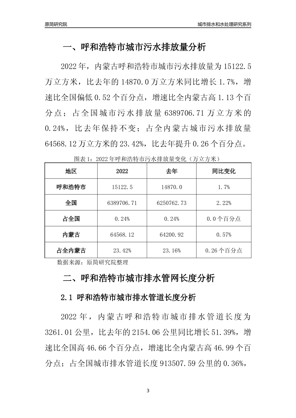【排水和水处理】2022年内蒙古呼和浩特市城市排水和污水处理市场供求及评级分析报告_第3页