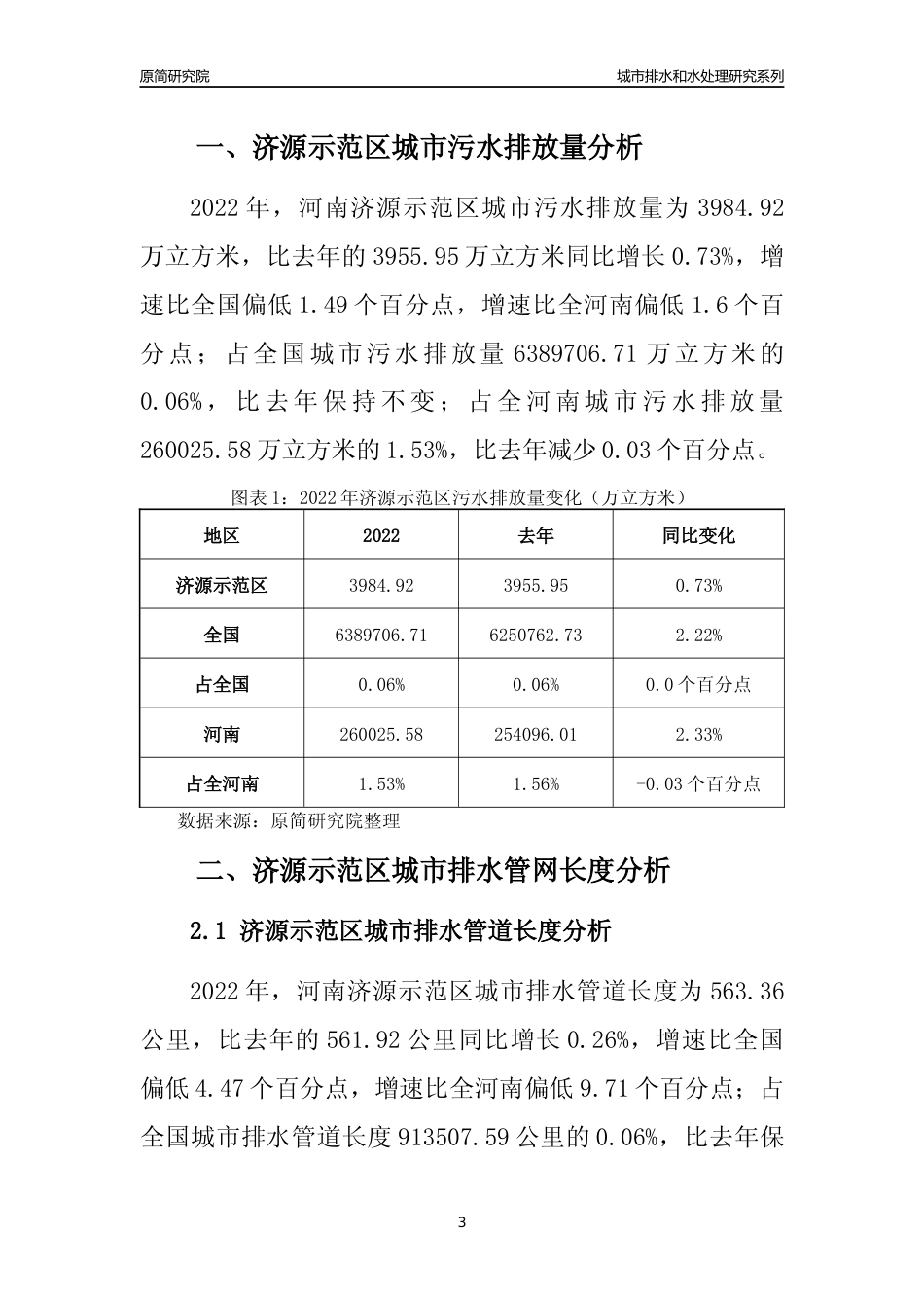 【排水和水处理】2022年河南济源示范区城市排水和污水处理市场供求及评级分析报告_第3页