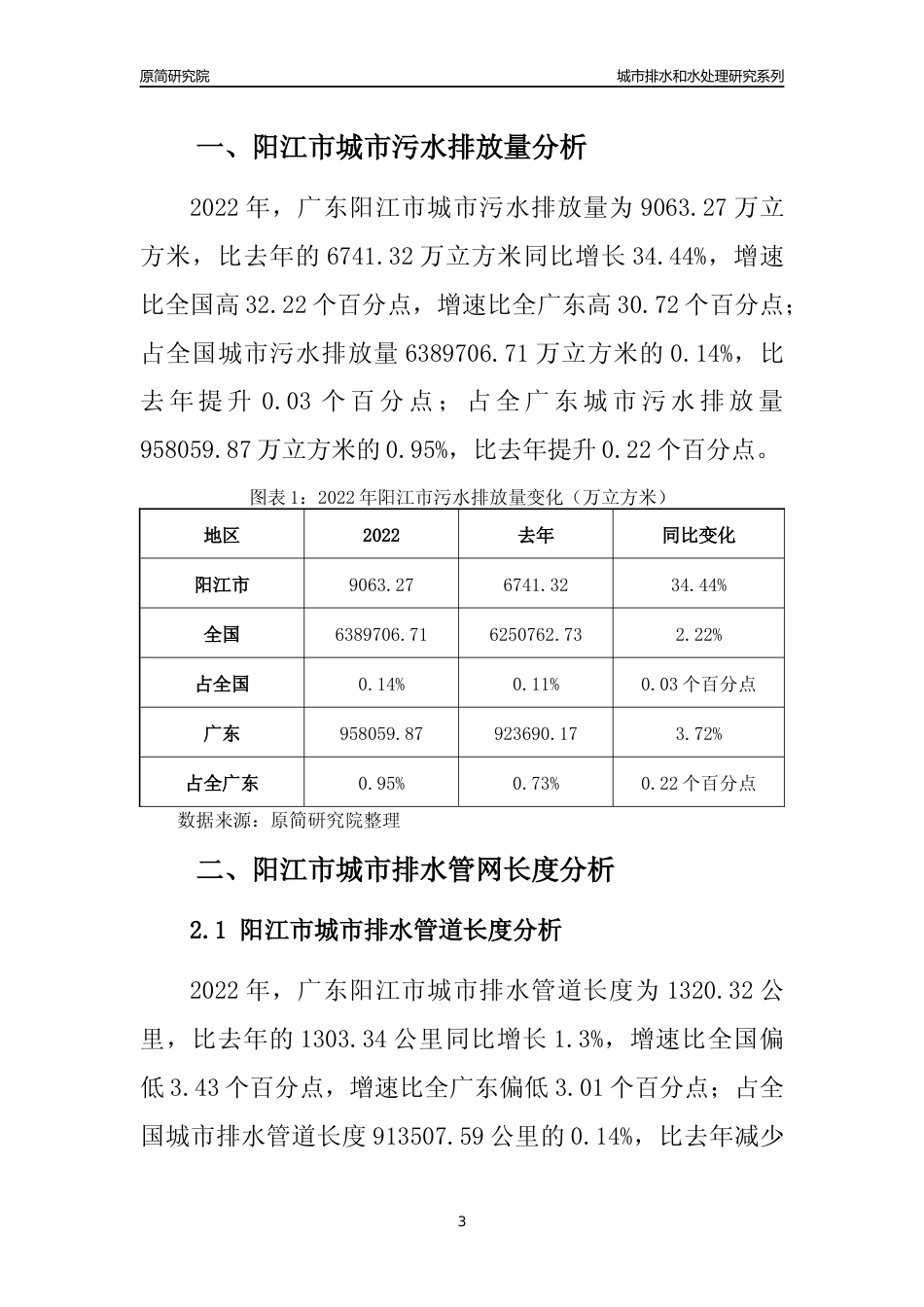 【排水和水处理】2022年广东阳江市城市排水和污水处理市场供求及评级分析报告_第3页