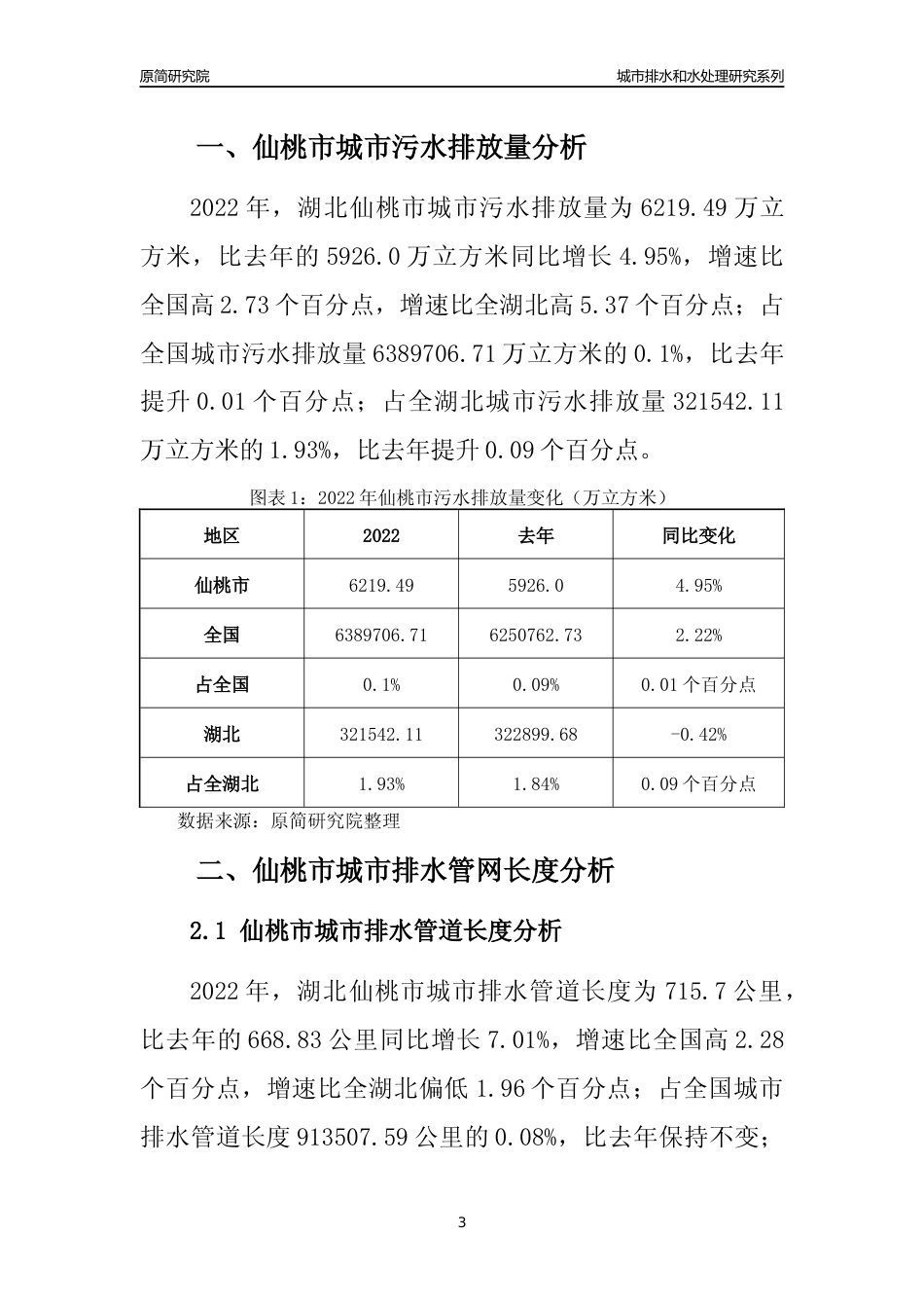【排水和水处理】2022年湖北仙桃市城市排水和污水处理市场供求及评级分析报告_第3页