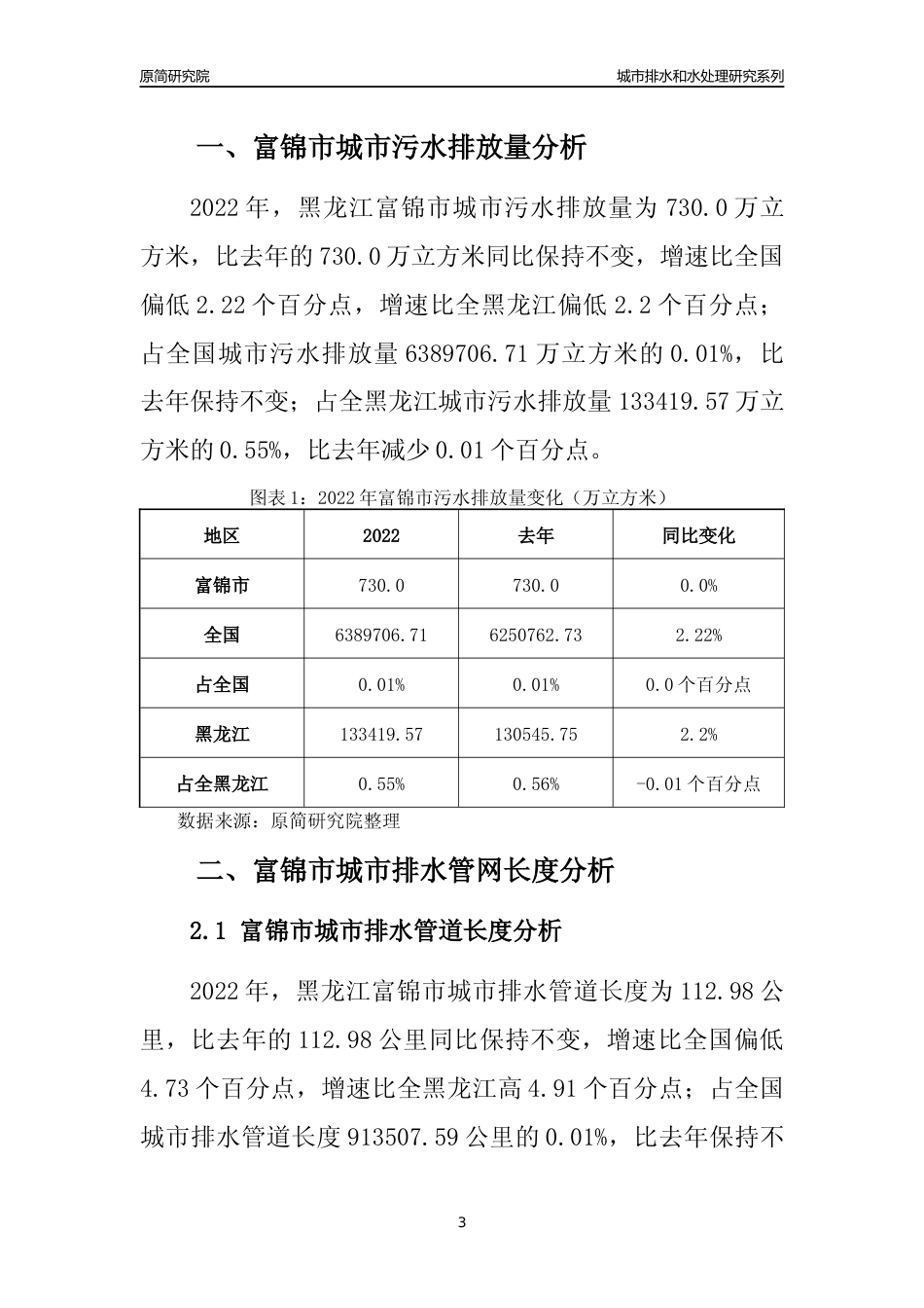 【排水和水处理】2022年黑龙江富锦市城市排水和污水处理市场供求及评级分析报告_第3页