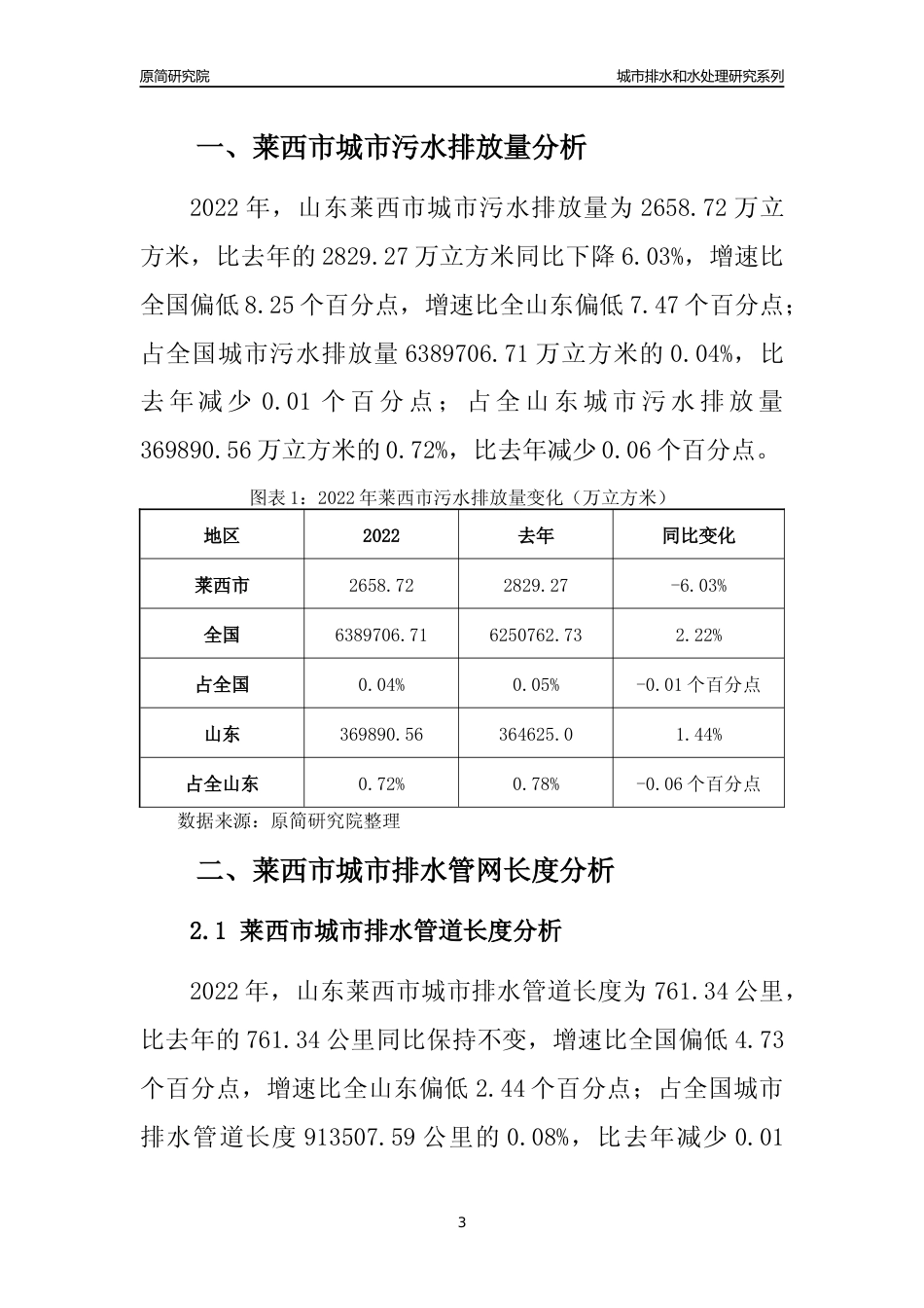 【排水和水处理】2022年山东莱西市城市排水和污水处理市场供求及评级分析报告_第3页
