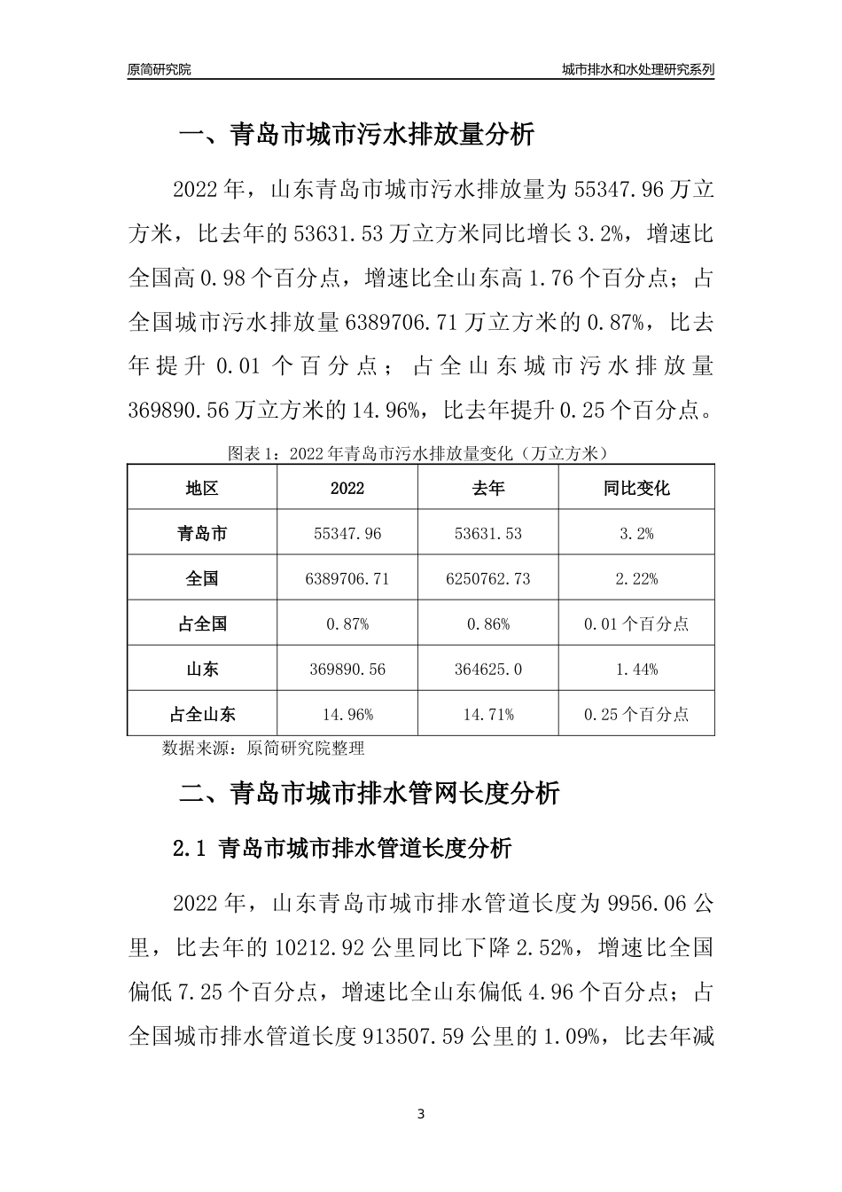【排水和水处理】2022年山东青岛市城市排水和污水处理市场供求及评级分析报告_第3页