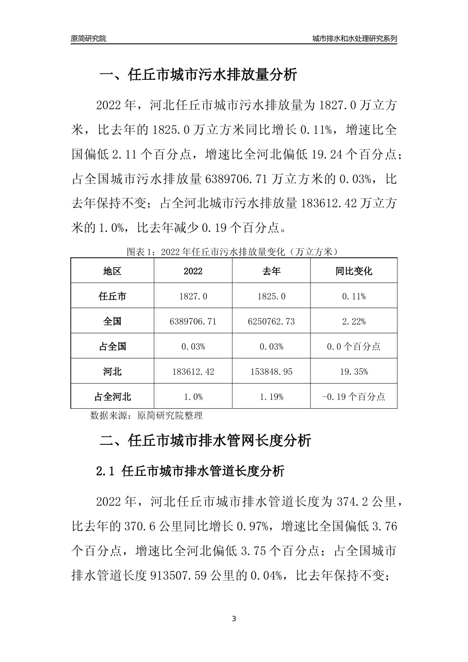 【排水和水处理】2022年河北任丘市城市排水和污水处理市场供求及评级分析报告_第3页
