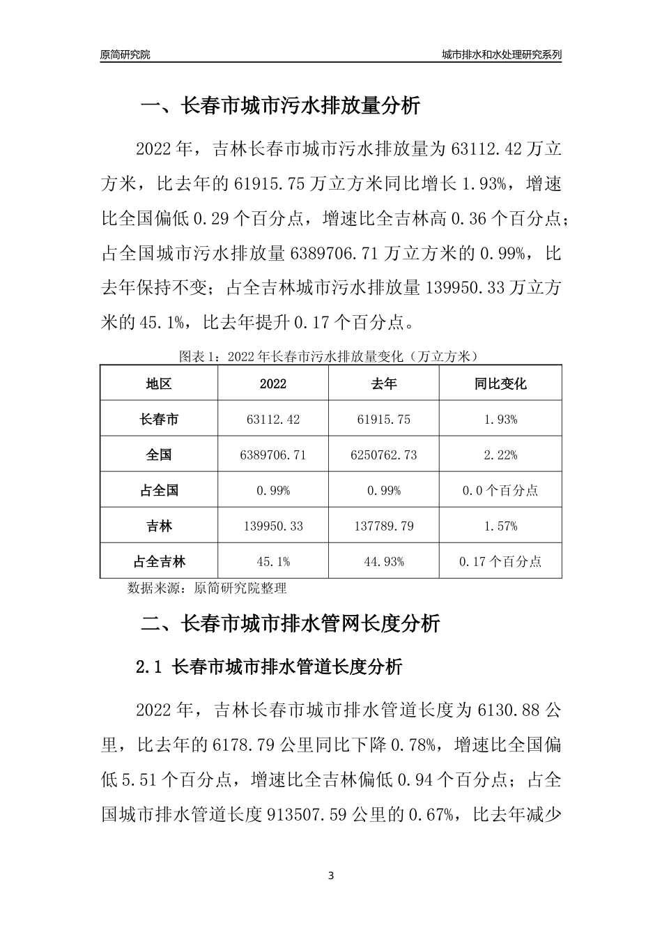 【排水和水处理】2022年吉林长春市城市排水和污水处理市场供求及评级分析报告_第3页