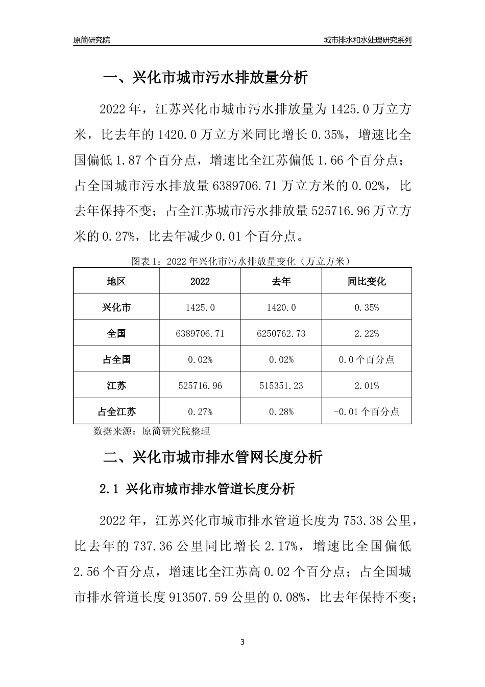 【排水和水处理】2022年江苏兴化市城市排水和污水处理市场供求及评级分析报告_第3页