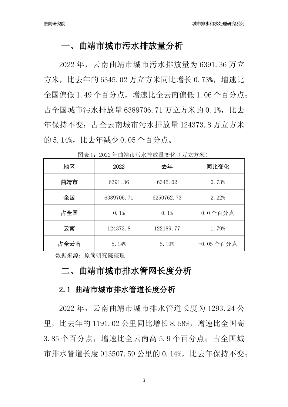 【排水和水处理】2022年云南曲靖市城市排水和污水处理市场供求及评级分析报告_第3页