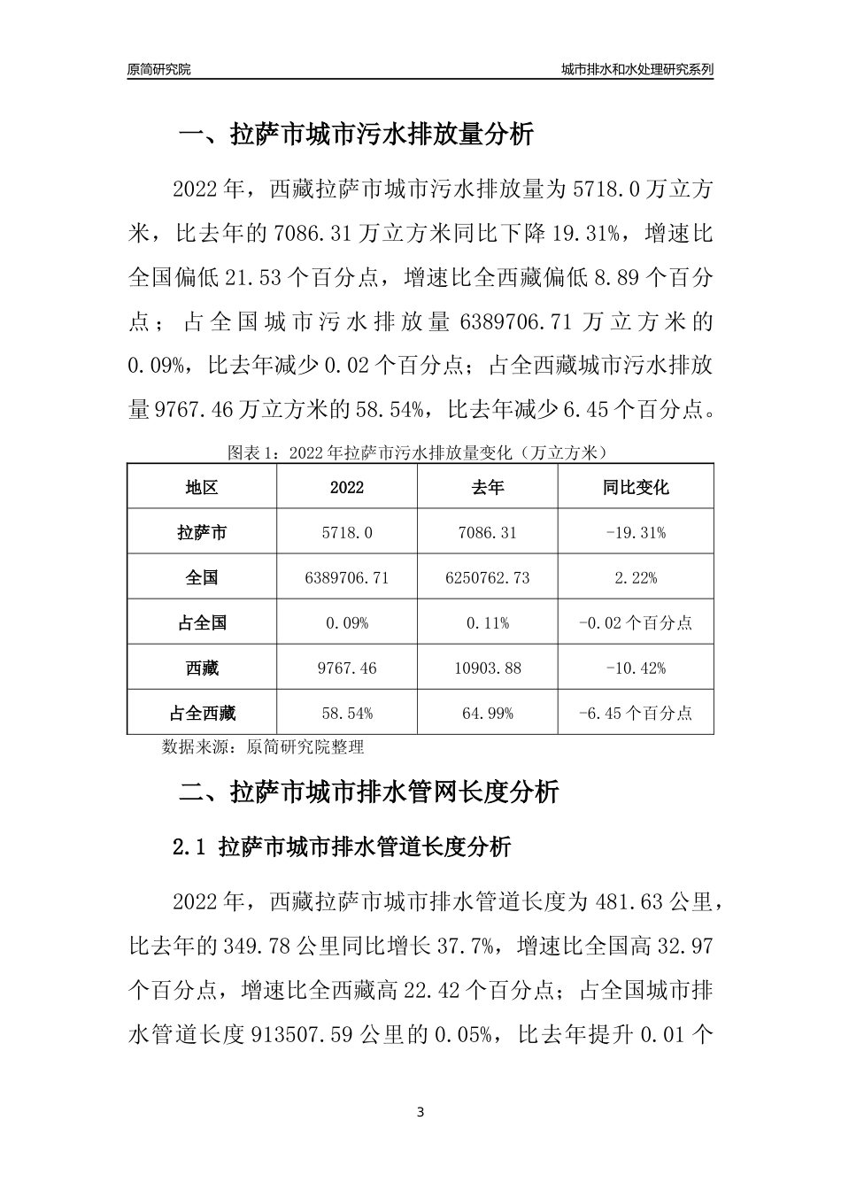 【排水和水处理】2022年西藏拉萨市城市排水和污水处理市场供求及评级分析报告_第3页