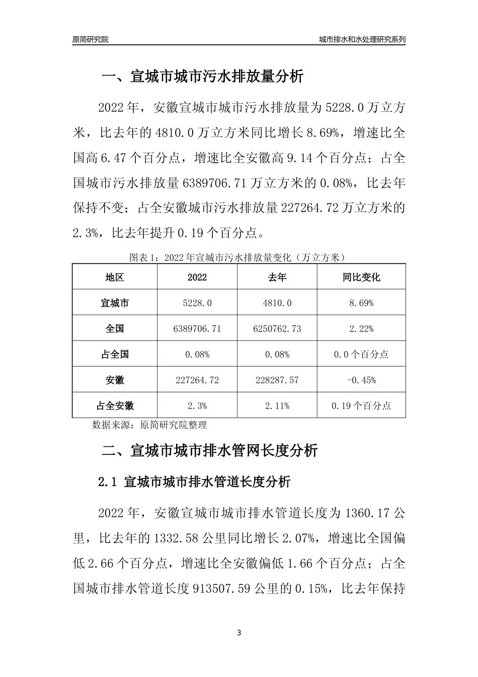 【排水和水处理】2022年安徽宣城市城市排水和污水处理市场供求及评级分析报告_第3页