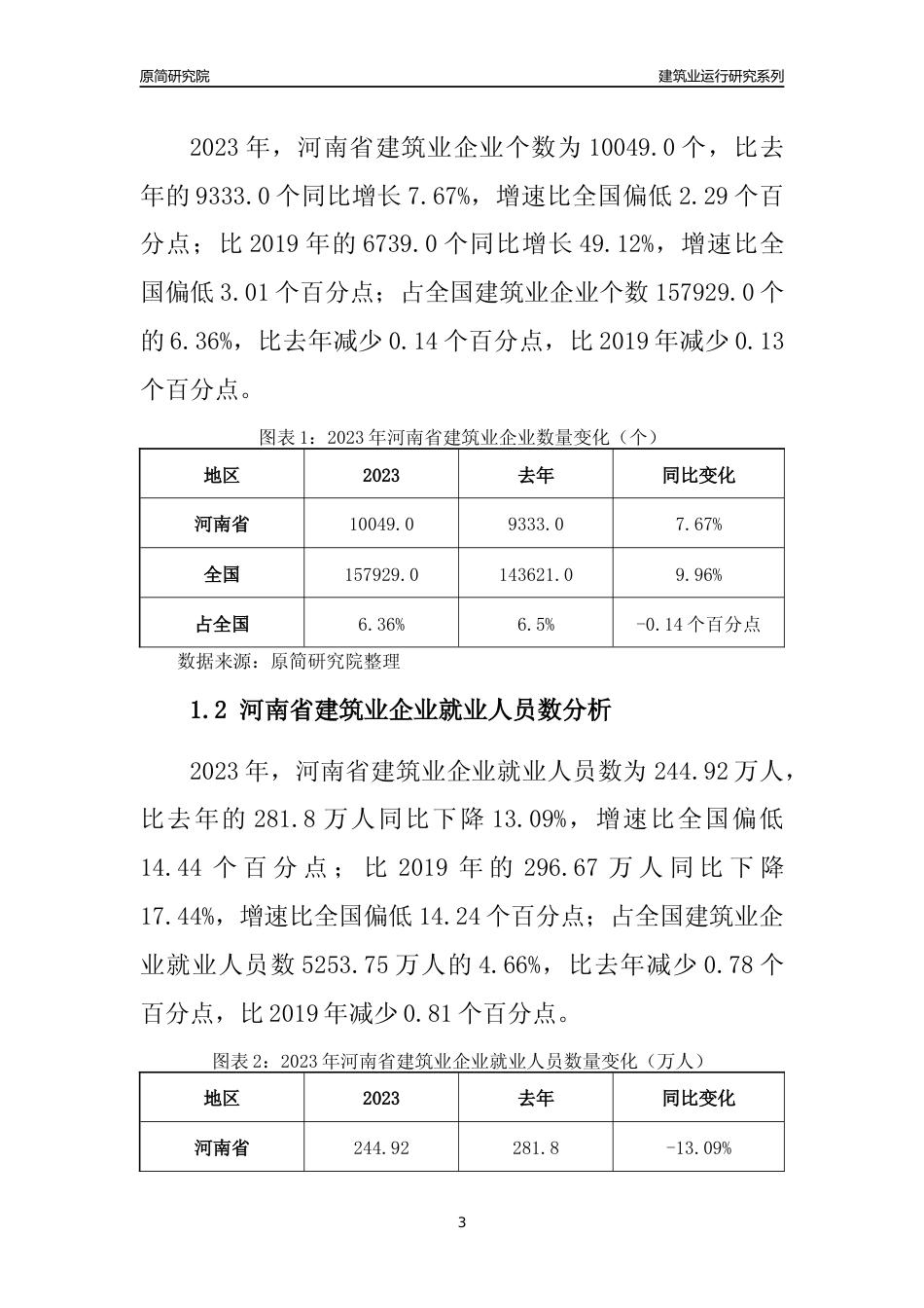 【建筑业年报】2023年河南省建筑业运行分析报告_第3页