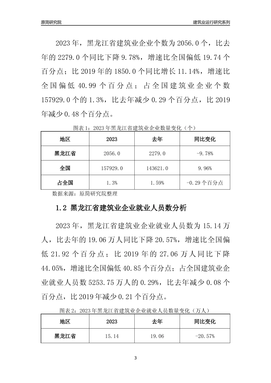 【建筑业年报】2023年黑龙江省建筑业运行分析报告_第3页