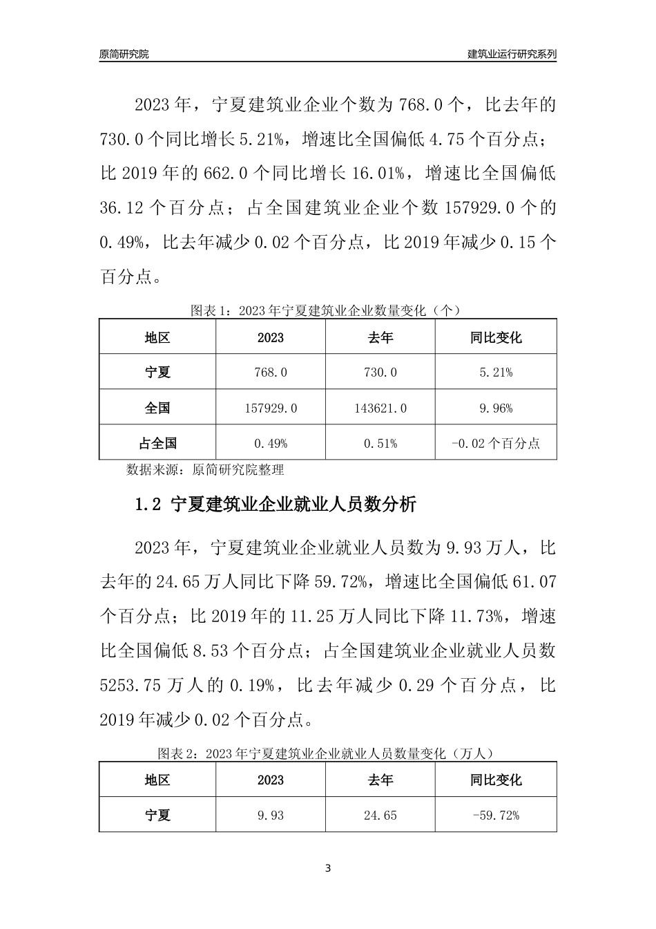 【建筑业年报】2023年宁夏建筑业运行分析报告_第3页