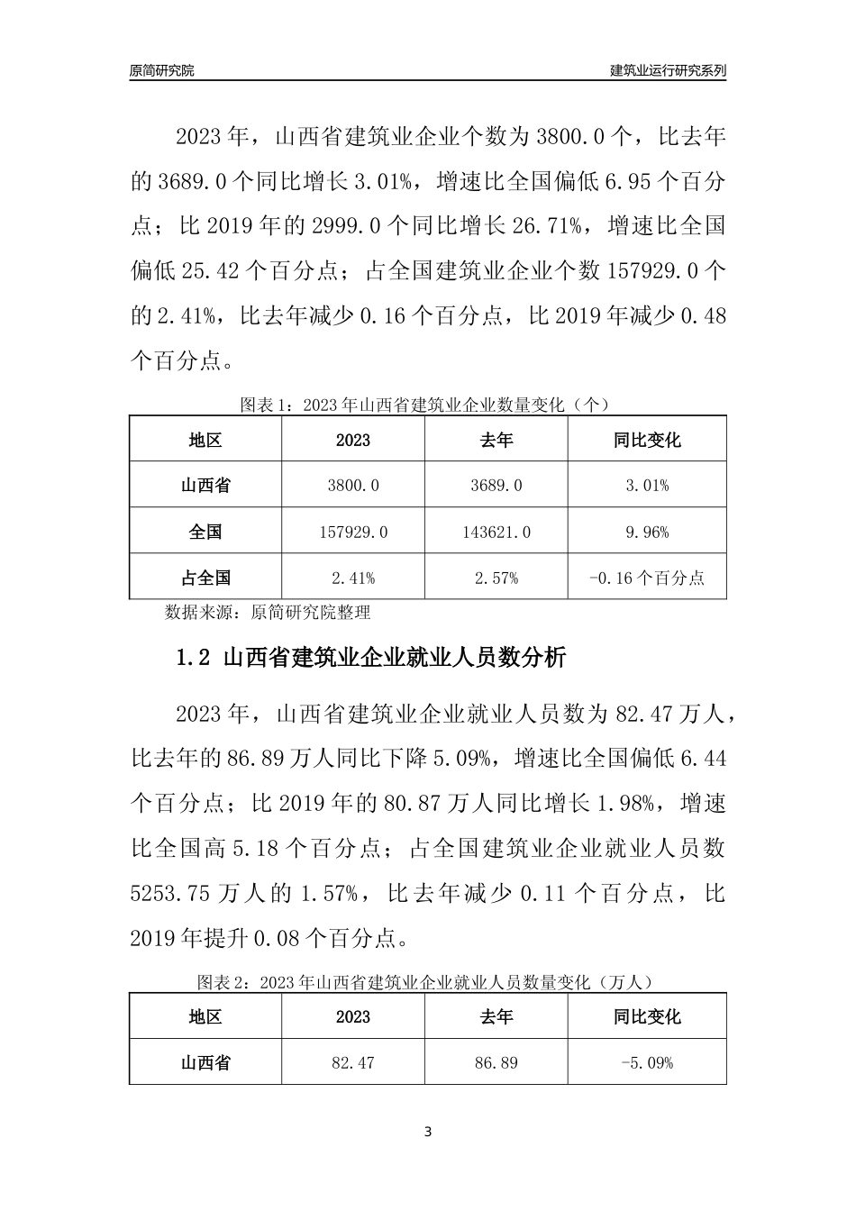 【建筑业年报】2023年山西省建筑业运行分析报告_第3页