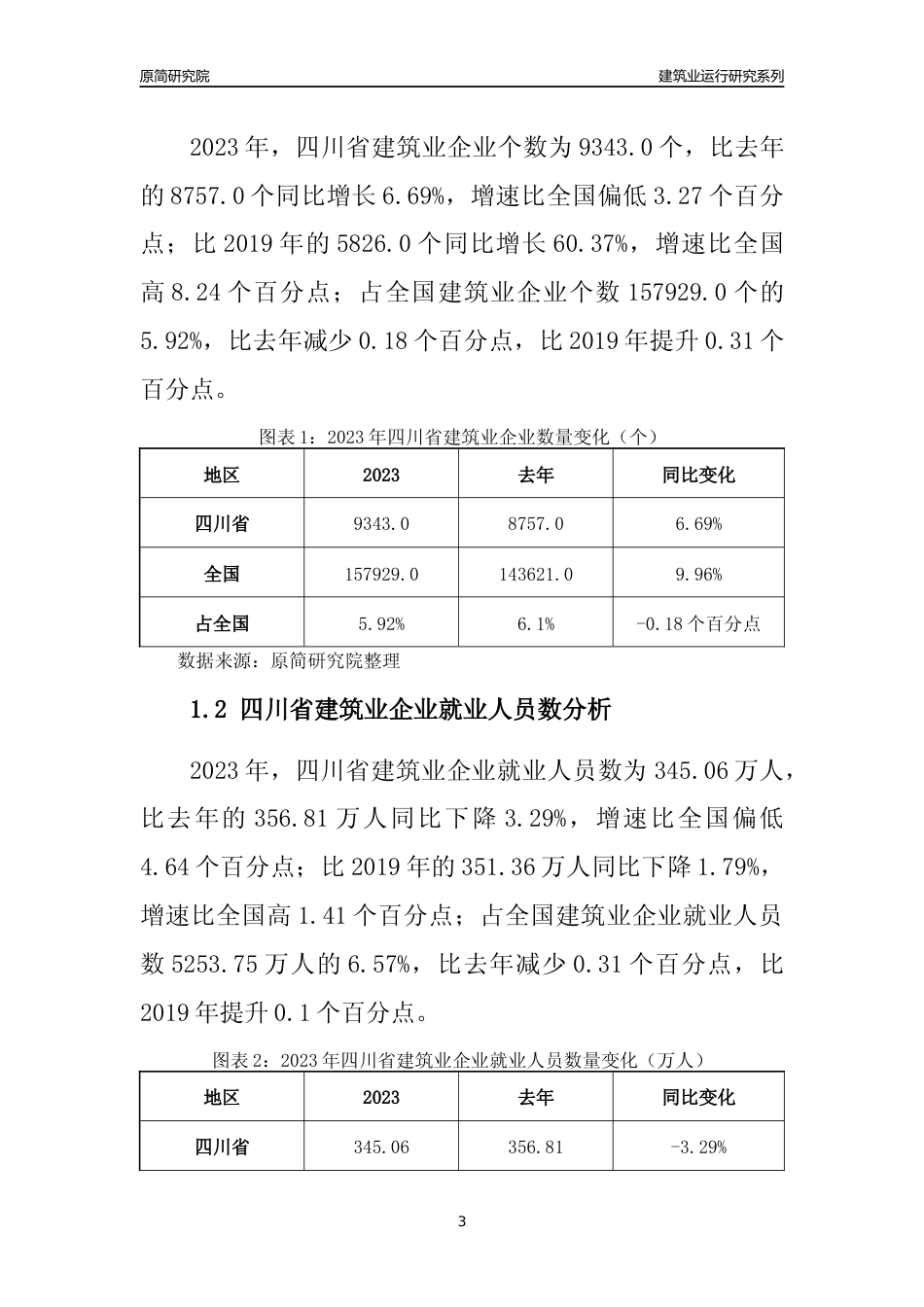 【建筑业年报】2023年四川省建筑业运行分析报告_第3页
