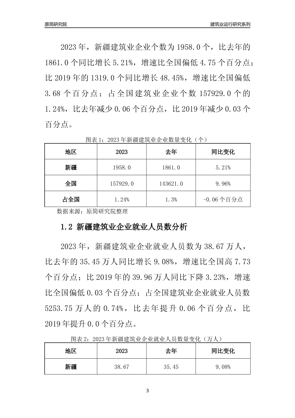 【建筑业年报】2023年新疆建筑业运行分析报告_第3页