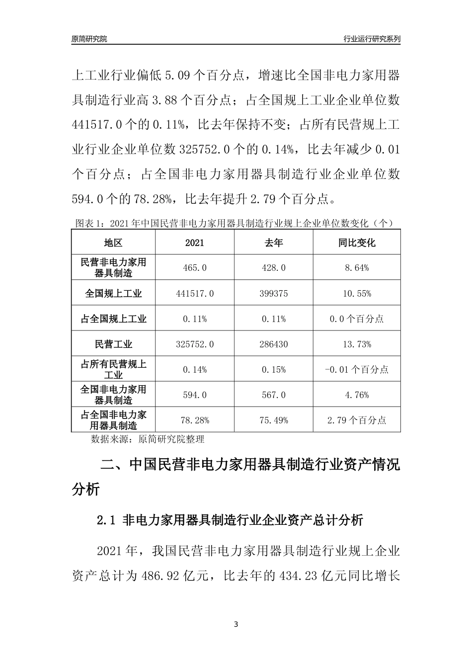 【行业评级年报】2021年中国民营非电力家用器具制造行业运行及竞争力评级分析报告（2023版）_第3页