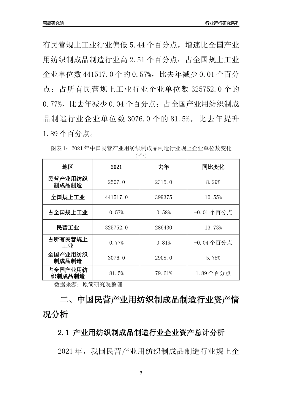 【行业评级年报】2021年中国民营产业用纺织制成品制造行业运行及竞争力评级分析报告（2023版）_第3页