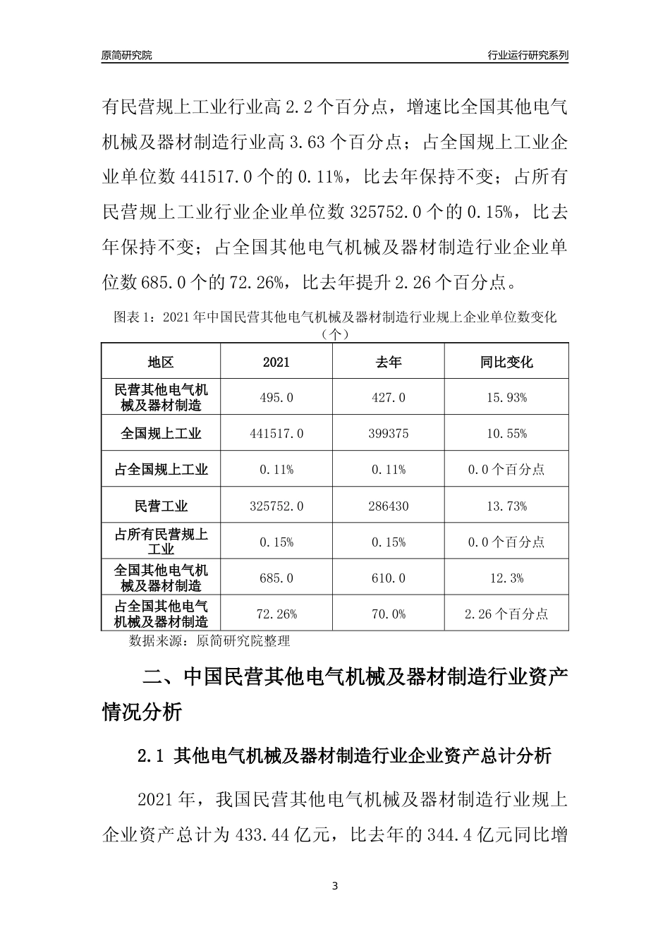 【行业评级年报】2021年中国民营其他电气机械及器材制造行业运行及竞争力评级分析报告（2023版）_第3页