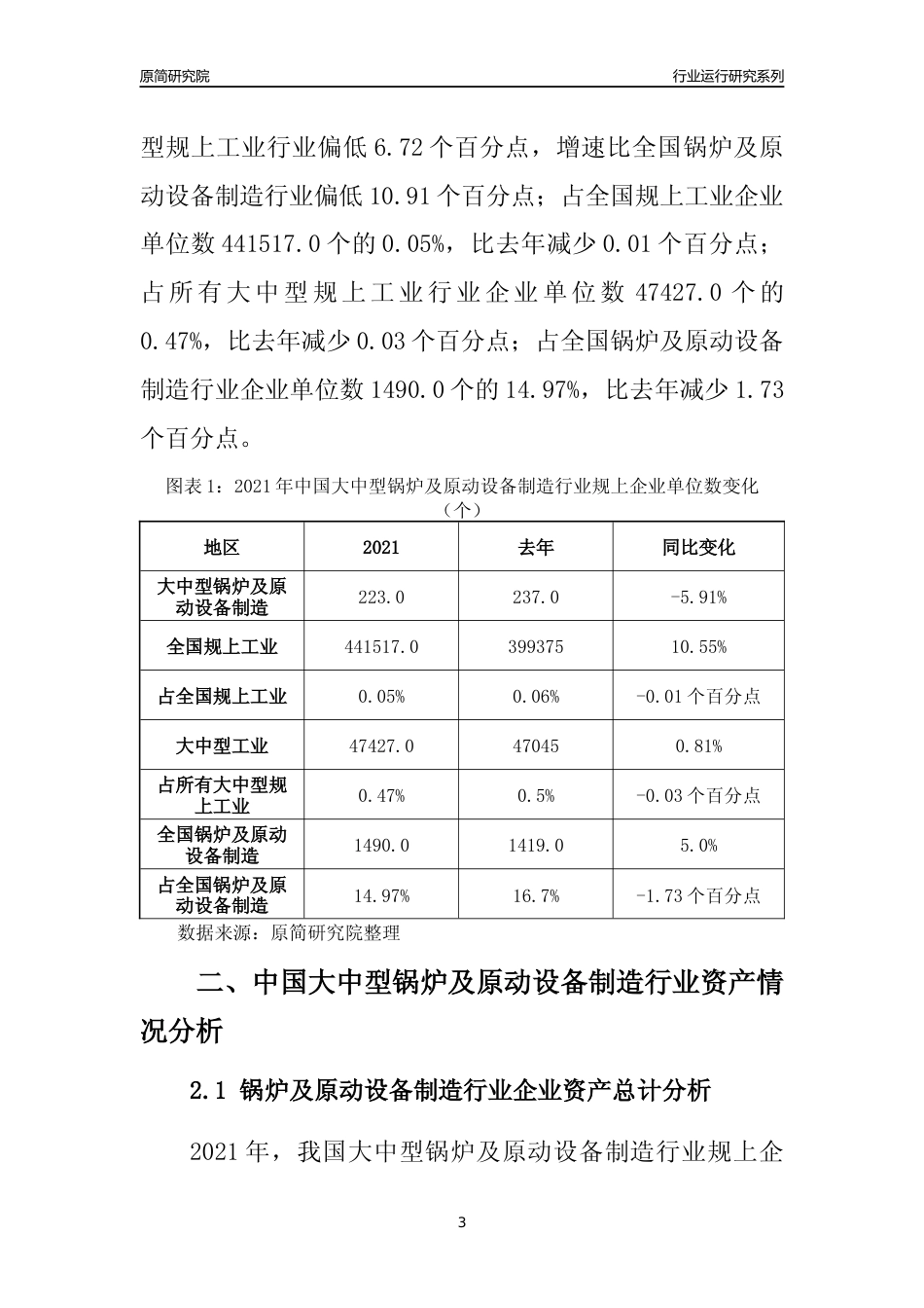 【行业评级年报】2021年中国大中型锅炉及原动设备制造行业运行及竞争力评级分析报告（2023版）_第3页