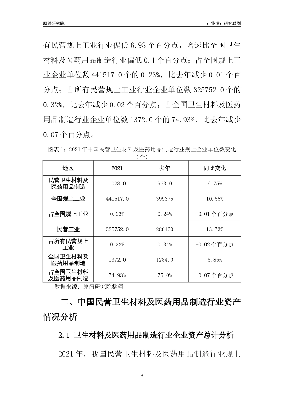 【行业评级年报】2021年中国民营卫生材料及医药用品制造行业运行及竞争力评级分析报告（2023版）_第3页