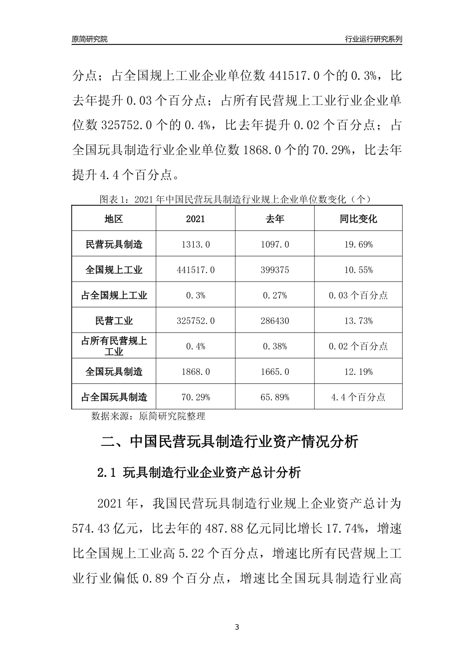【行业评级年报】2021年中国民营玩具制造行业运行及竞争力评级分析报告（2023版）_第3页