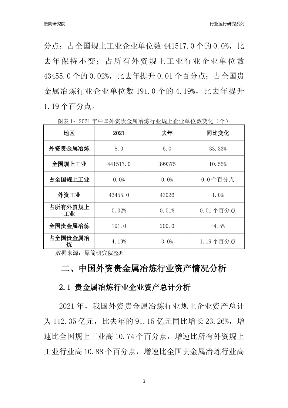 【行业评级年报】2021年中国外资贵金属冶炼行业运行及竞争力评级分析报告（2023版）_第3页