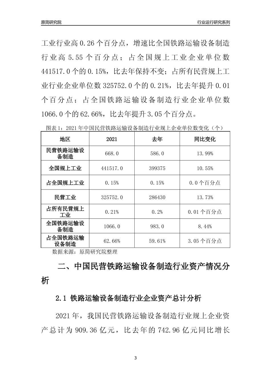 【行业评级年报】2021年中国民营铁路运输设备制造行业运行及竞争力评级分析报告（2023版）_第3页