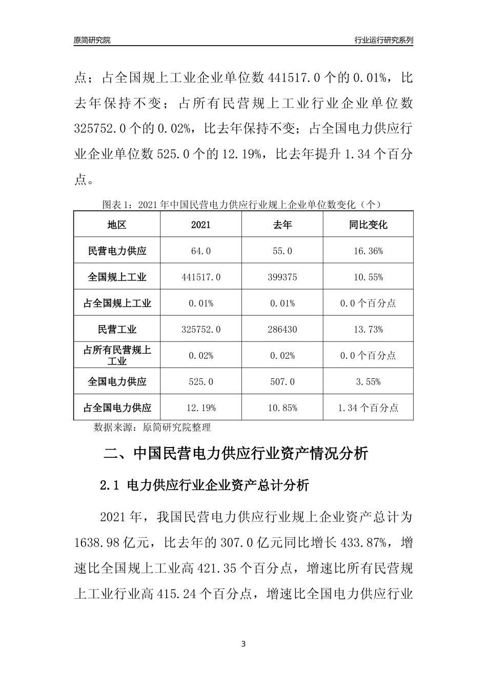 【行业评级年报】2021年中国民营电力供应行业运行及竞争力评级分析报告（2023版）_第3页