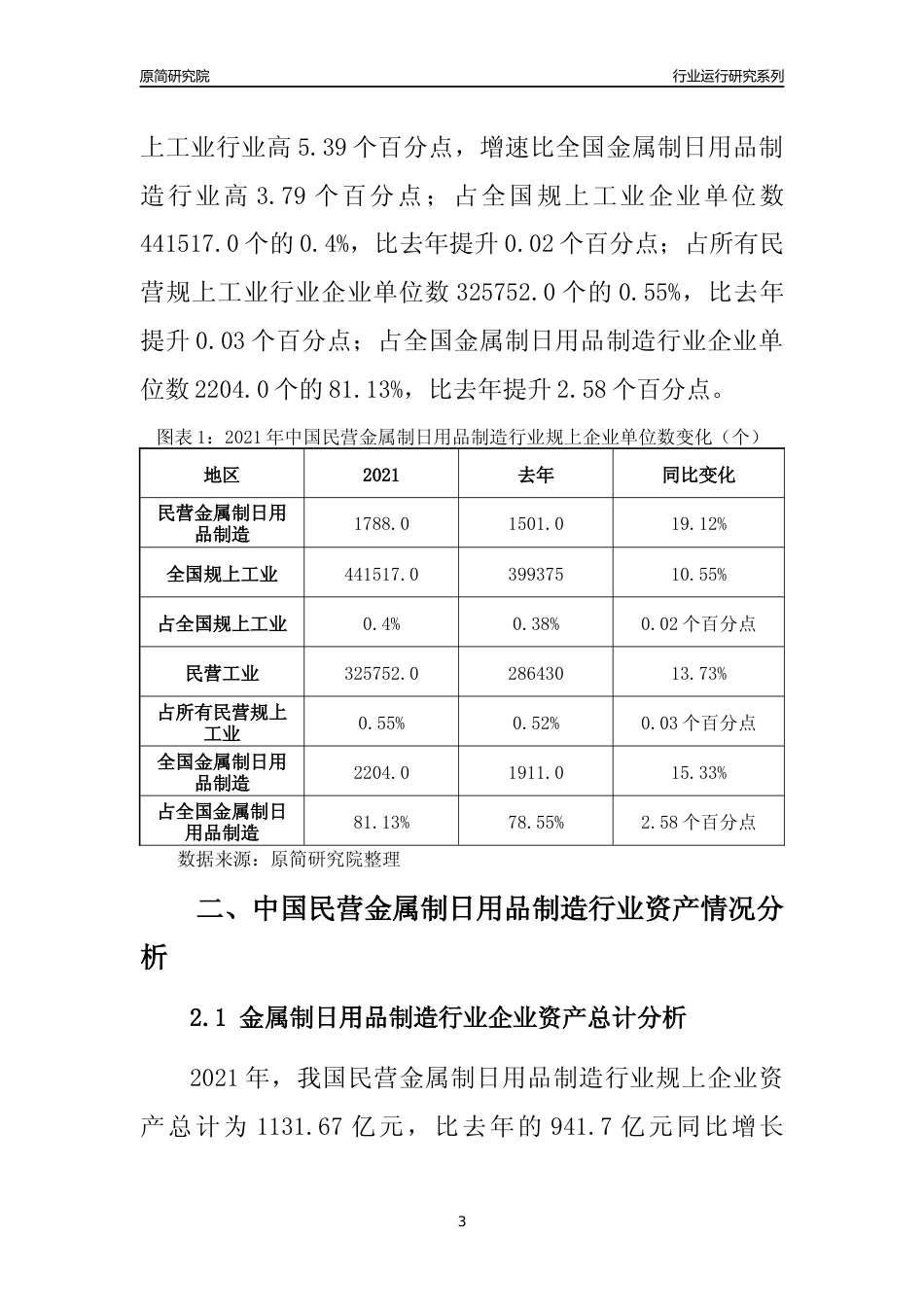 【行业评级年报】2021年中国民营金属制日用品制造行业运行及竞争力评级分析报告（2023版）_第3页