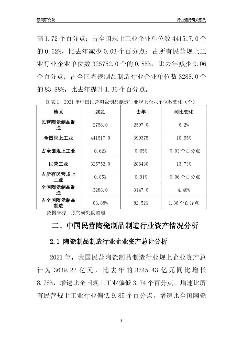 【行业评级年报】2021年中国民营陶瓷制品制造行业运行及竞争力评级分析报告（2023版）_第3页