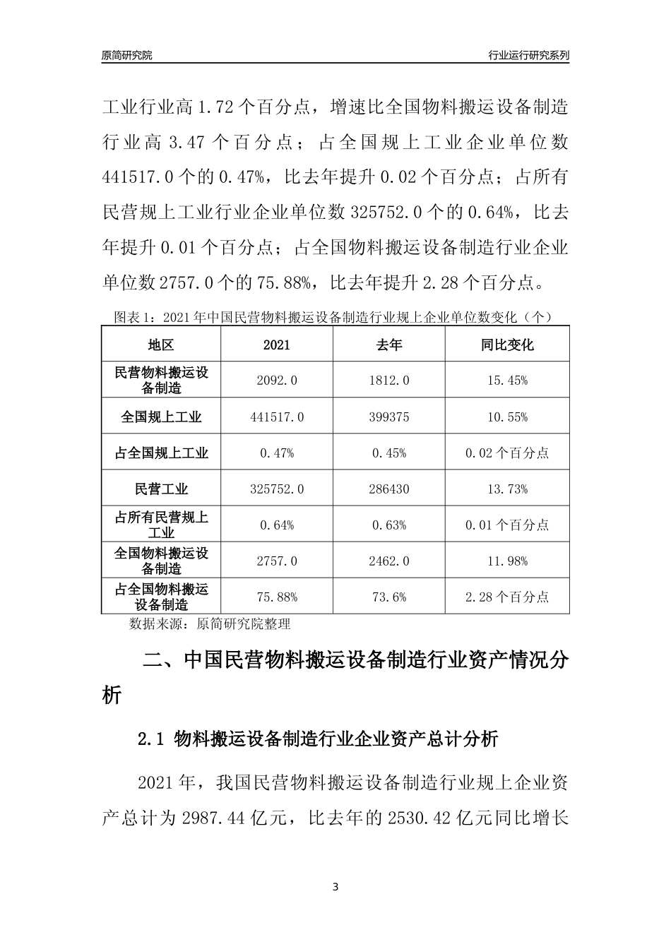 【行业评级年报】2021年中国民营物料搬运设备制造行业运行及竞争力评级分析报告（2023版）_第3页