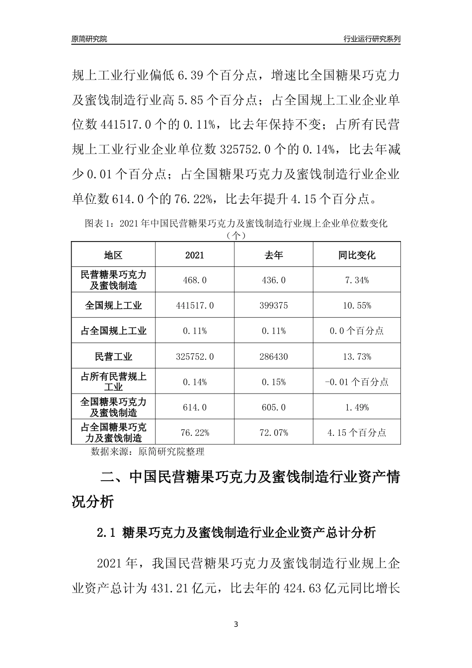 【行业评级年报】2021年中国民营糖果巧克力及蜜饯制造行业运行及竞争力评级分析报告（2023版）_第3页