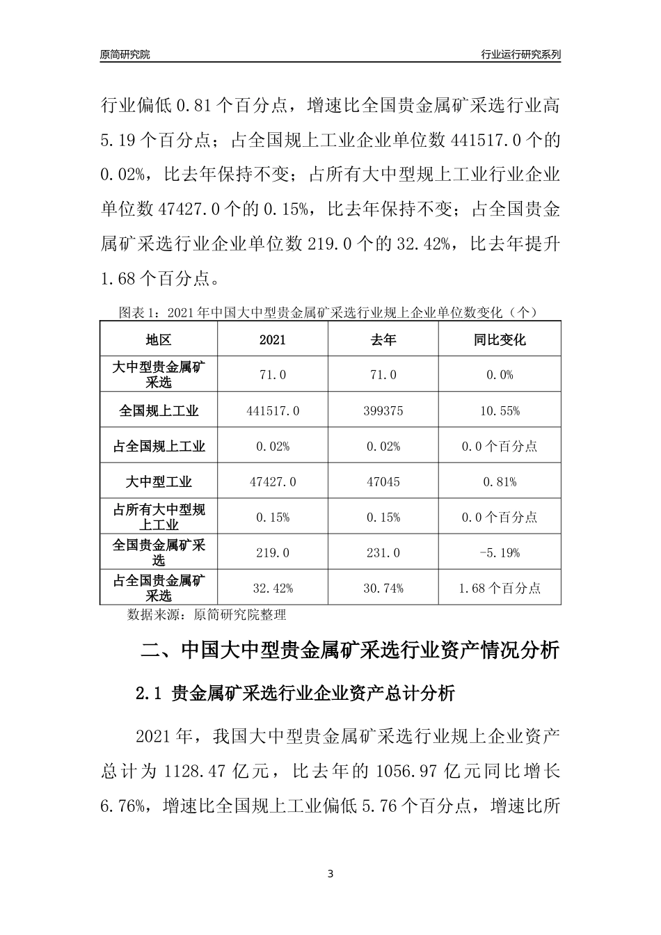 【行业评级年报】2021年中国大中型贵金属矿采选行业运行及竞争力评级分析报告（2023版）_第3页