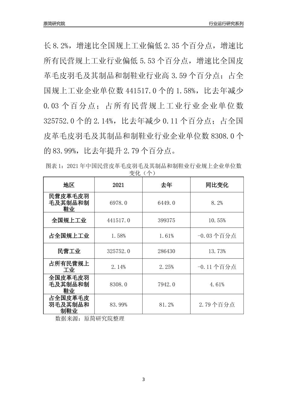 【行业评级年报】2021年中国民营皮革毛皮羽毛及其制品和制鞋业行业运行及竞争力评级分析报告（2023版）_第3页