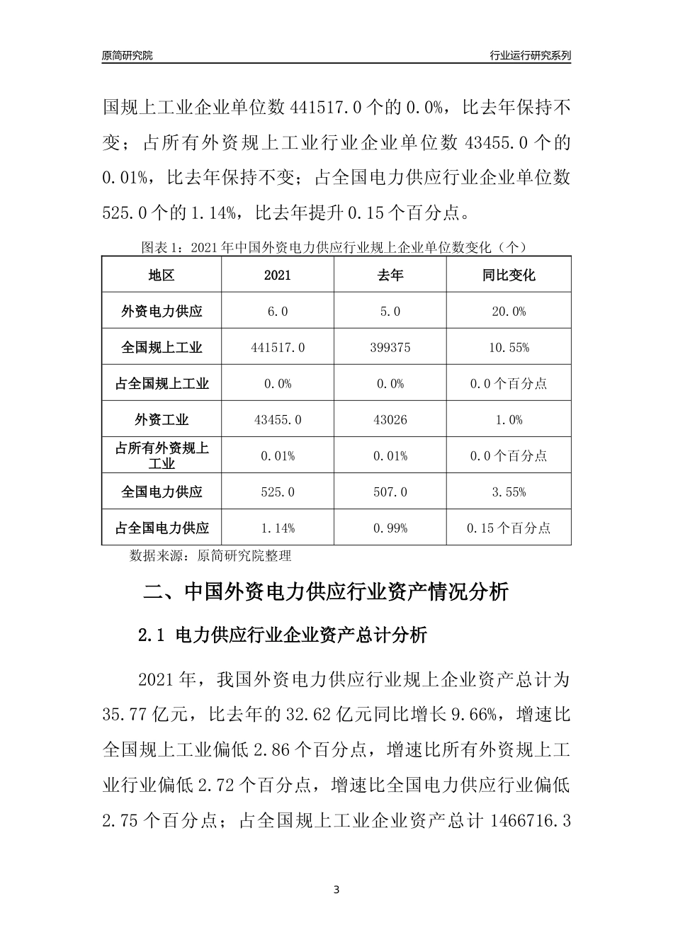 【行业评级年报】2021年中国外资电力供应行业运行及竞争力评级分析报告（2023版）_第3页