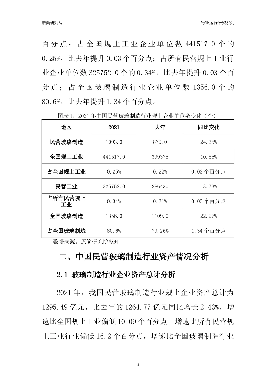 【行业评级年报】2021年中国民营玻璃制造行业运行及竞争力评级分析报告（2023版）_第3页